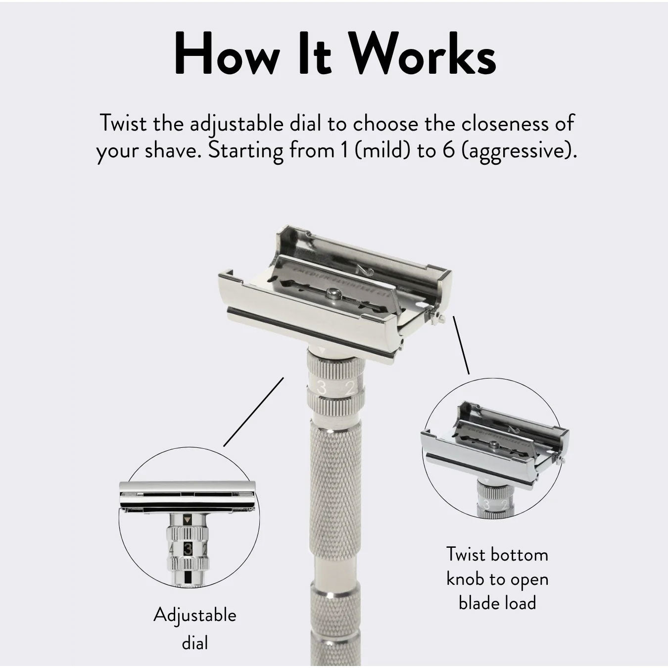 Rockwell T2 how it works diagram illustrating the twist dial adjustment system ranging from setting 1 mild to 6 aggressive, with close-up callouts showing the adjustable numbered dial and twist-to-open butterfly bay door mechanism for easy blade loading